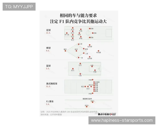 F1赛季最新动态车队格局变化与冠军争夺走势分析