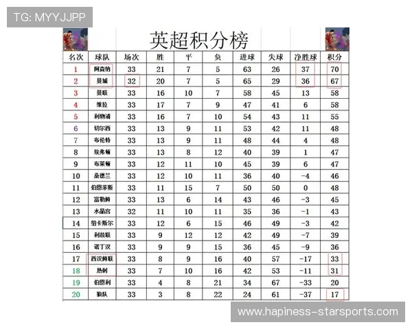 英超联赛最新战报与球队实力深度解析